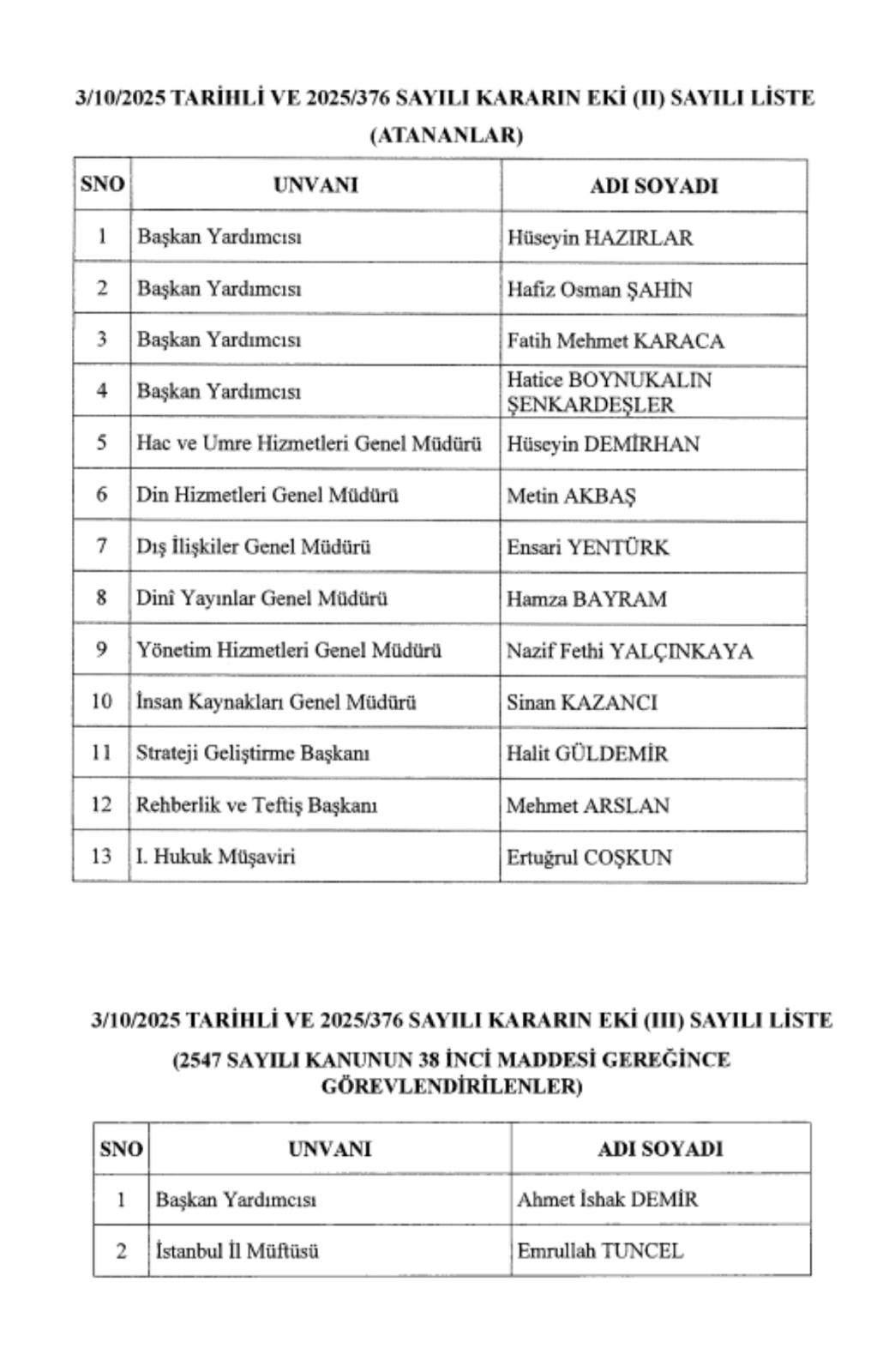 Diyanet İşleri Başkanlığı Atama Kararları